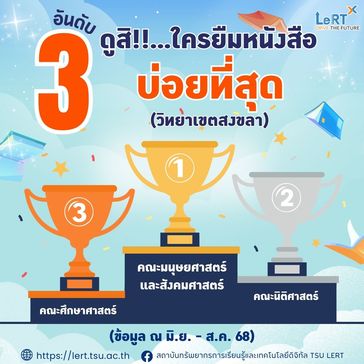 เปิดโผ 3 คณะที่ครองแชมป์การยืมหนังสือของห้องสมุดมากที่สุด!