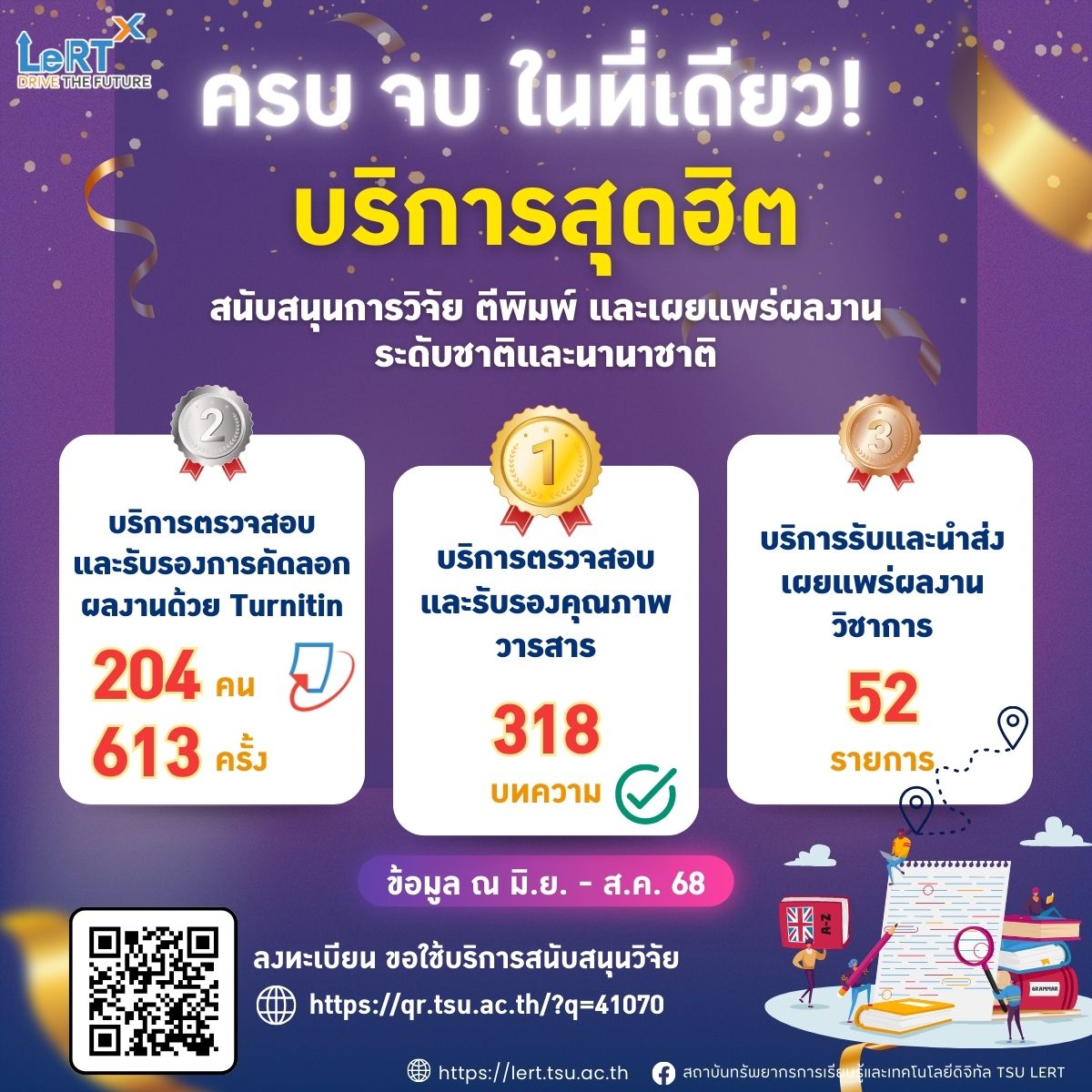 ปังไม่ไหว! บริการสนับสนุนการวิจัยสุดฮิต ที่บรรณารักษ์ยังต้องร้องขอชีวิต